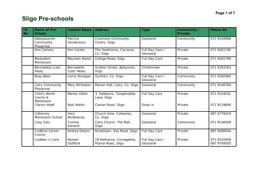 Sligo Pre-Schools 14th November 2012 - Health Service Executive