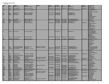 Iowa PGA Sales Representatives - Iowa Golf