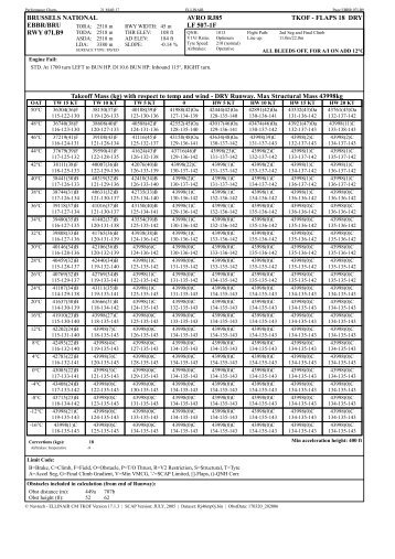EBBR_07LB9_BRUSSELS_BRUSSELS NATIONAL_Flaps18_RPM Chart [ALL]  _AVRO RJ85_LF 507-1F_(21 Mar 17)