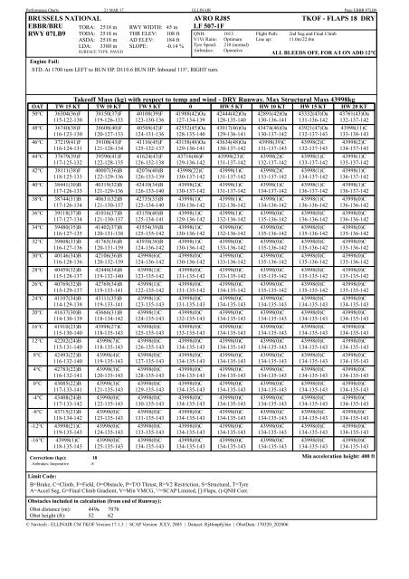 EBBR_07LB9_BRUSSELS_BRUSSELS NATIONAL_Flaps18_RPM Chart [ALL]  _AVRO RJ85_LF 507-1F_(21 Mar 17)