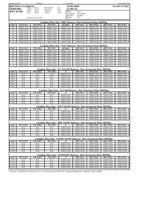 EBBR_07LB9_BRUSSELS_BRUSSELS NATIONAL_Flaps18_RPM Chart [ALL]  _AVRO RJ85_LF 507-1F_(21 Mar 17)