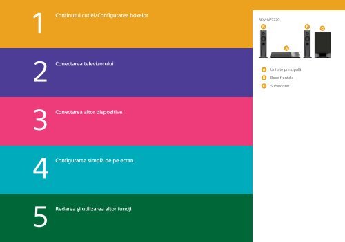 Sony BDV-NF7220 - BDV-NF7220 Guide de mise en route Roumain