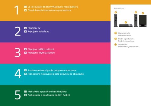 Sony BDV-NF7220 - BDV-NF7220 Guide de mise en route Slovaque
