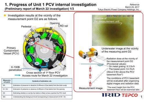 Spring Pcv Internals 1 Progress of Unit 1 PCV internal investigation