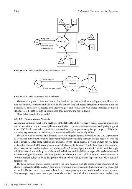 wilamowski-b-m-irwin-j-d-industrial-communication-systems-2011