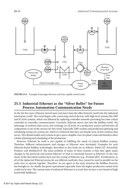 wilamowski-b-m-irwin-j-d-industrial-communication-systems-2011