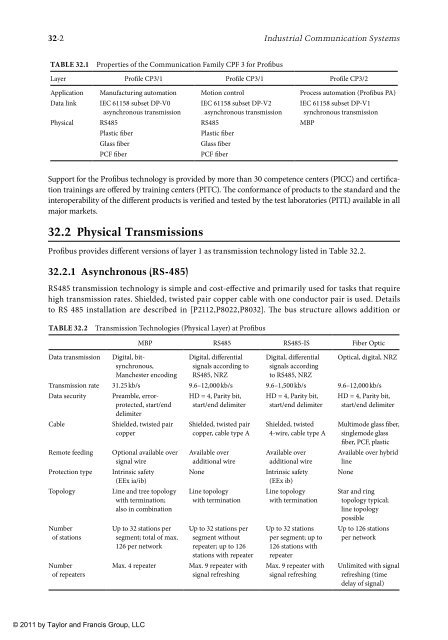 wilamowski-b-m-irwin-j-d-industrial-communication-systems-2011