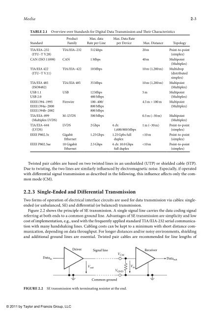 wilamowski-b-m-irwin-j-d-industrial-communication-systems-2011