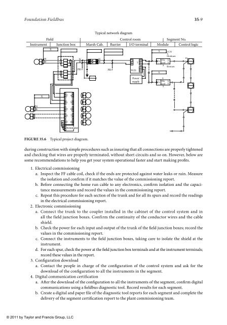 wilamowski-b-m-irwin-j-d-industrial-communication-systems-2011