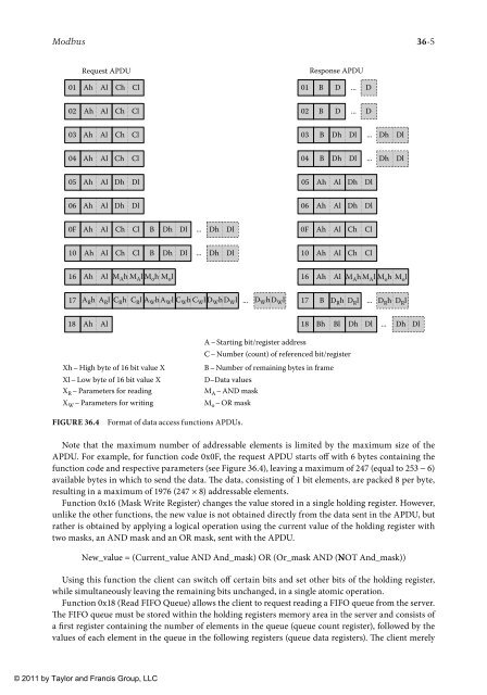 wilamowski-b-m-irwin-j-d-industrial-communication-systems-2011