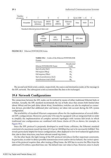 wilamowski-b-m-irwin-j-d-industrial-communication-systems-2011