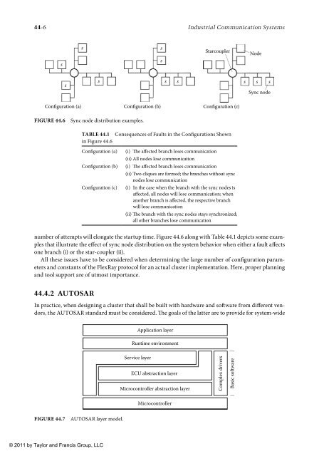 wilamowski-b-m-irwin-j-d-industrial-communication-systems-2011