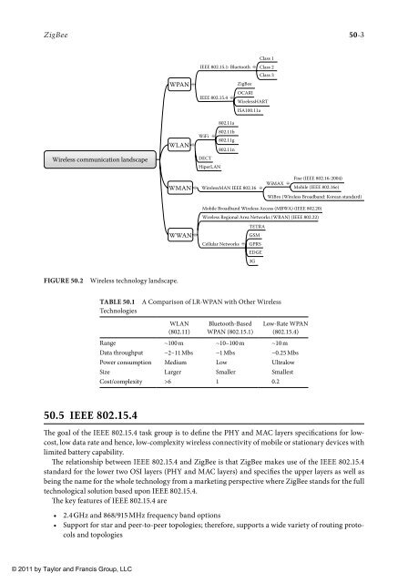 wilamowski-b-m-irwin-j-d-industrial-communication-systems-2011