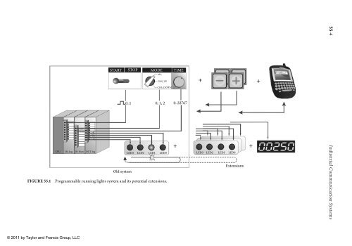 wilamowski-b-m-irwin-j-d-industrial-communication-systems-2011