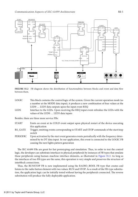 wilamowski-b-m-irwin-j-d-industrial-communication-systems-2011