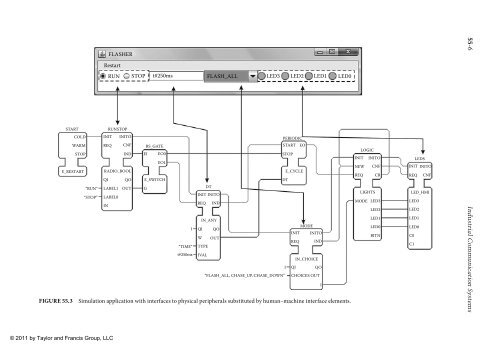 wilamowski-b-m-irwin-j-d-industrial-communication-systems-2011