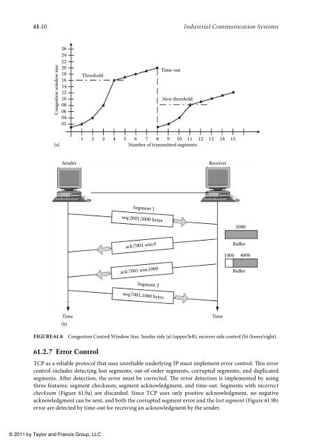 wilamowski-b-m-irwin-j-d-industrial-communication-systems-2011