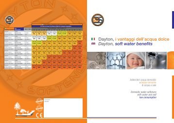 Dayton Water Softener - Datasheet ITA/ENG 