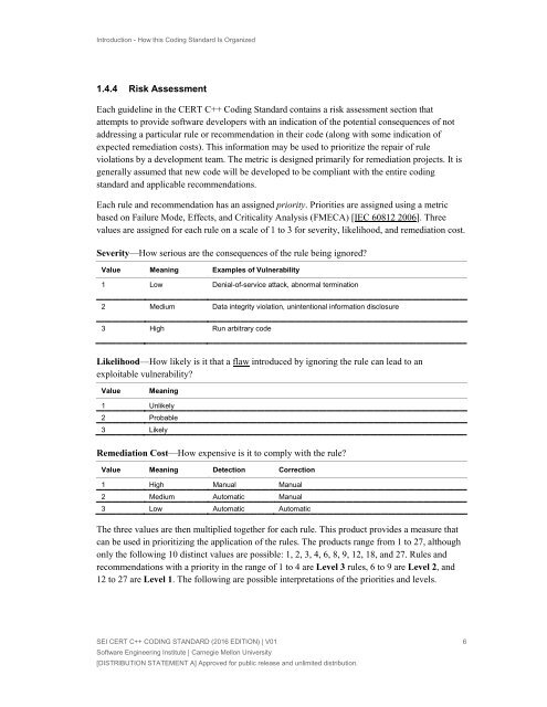 SEI CERT C++ Coding Standard