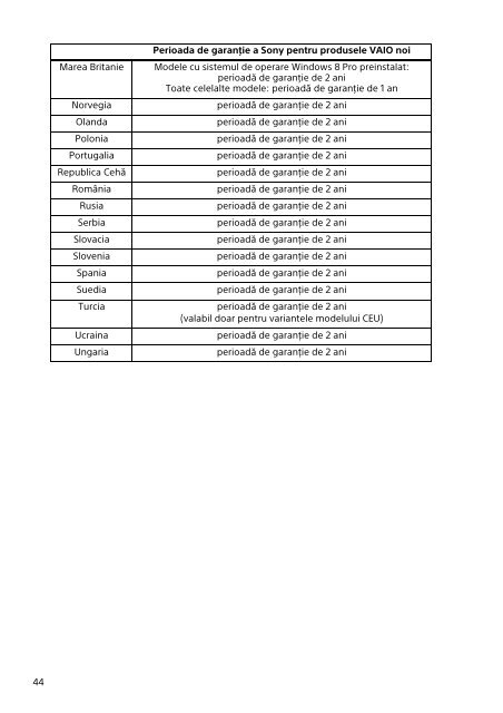 Sony SVF1521H1E - SVF1521H1E Documents de garantie Roumain