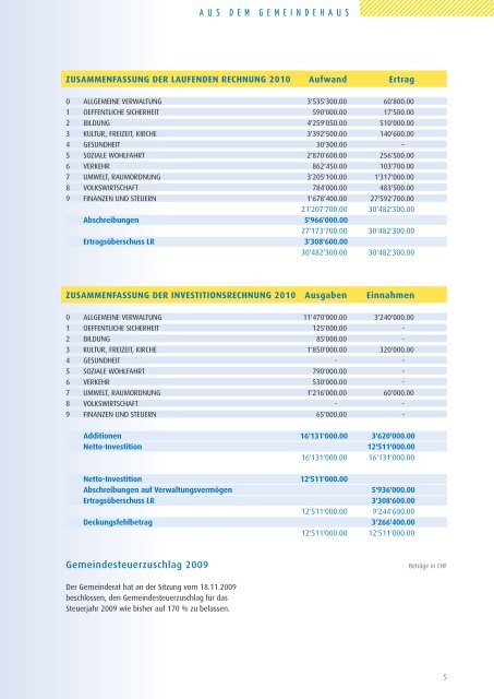 Informationsmagazin der Gemeinde Balzers Nr. 178 / Dezember