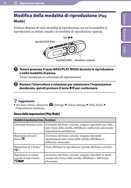 Sony NWZ-B152F - NWZ-B152F Consignes d&rsquo;utilisation Italien