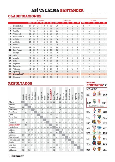 Revista Oficial del Granada CF. Número 86