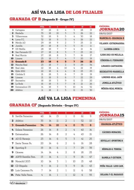 Revista Oficial del Granada CF. Número 86