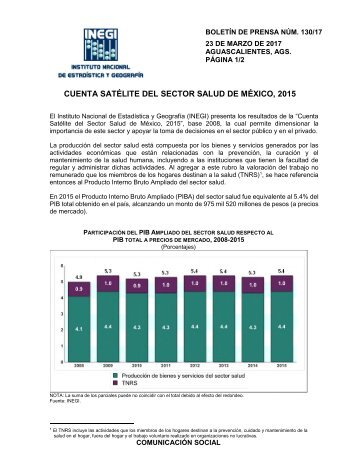 CUENTA SATÉLITE DEL SECTOR SALUD DE MÉXICO 2015