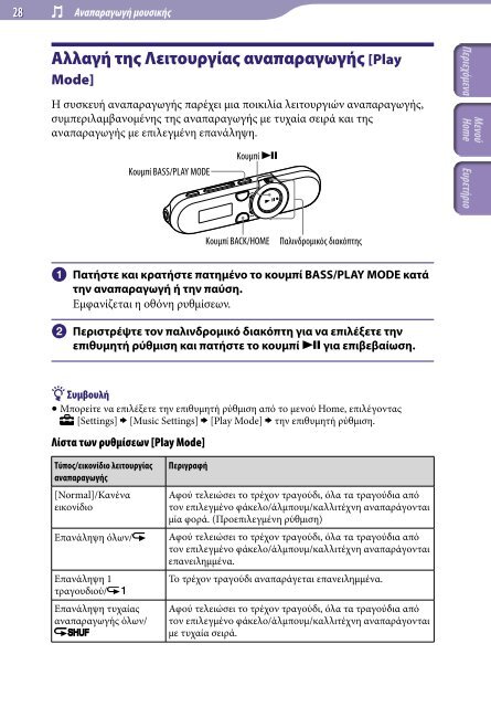 Sony NWZ-B152F - NWZ-B152F Consignes d&rsquo;utilisation Grec