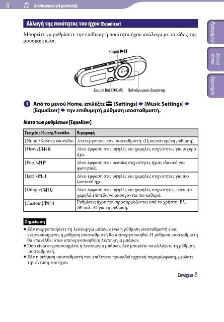 Sony NWZ-B152F - NWZ-B152F Consignes d&rsquo;utilisation Grec