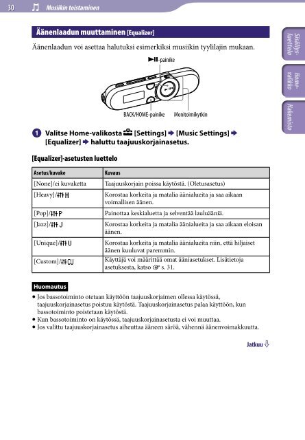 Sony NWZ-B152F - NWZ-B152F Consignes d&rsquo;utilisation Finlandais