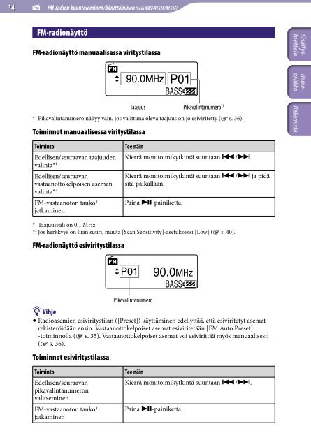 Sony NWZ-B152F - NWZ-B152F Consignes d&rsquo;utilisation Finlandais