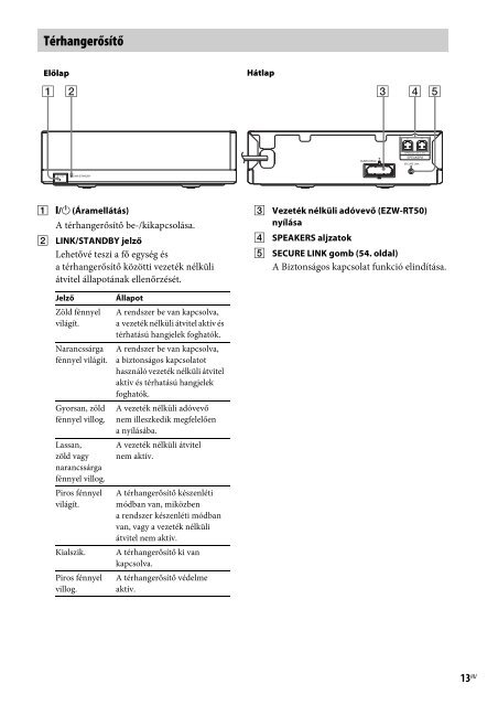 Sony BDV-E980W - BDV-E980W Mode d'emploi Hongrois