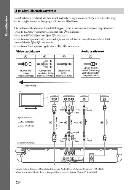 Sony BDV-E980W - BDV-E980W Mode d'emploi Hongrois