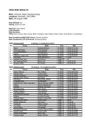 VERA RIDE RESULTS Ride: Victorian State Championships Location