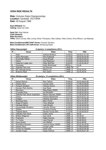 VERA RIDE RESULTS Ride: Victorian State Championships Location