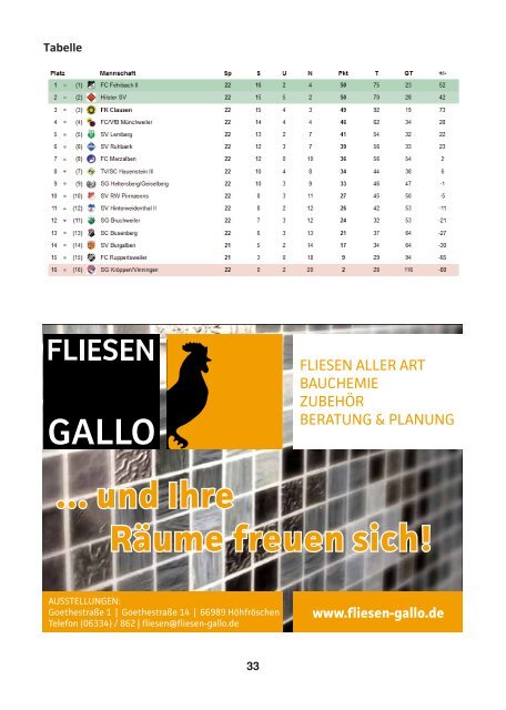 FKC Aktuell - 23. Spieltag - Saison 2016/2017
