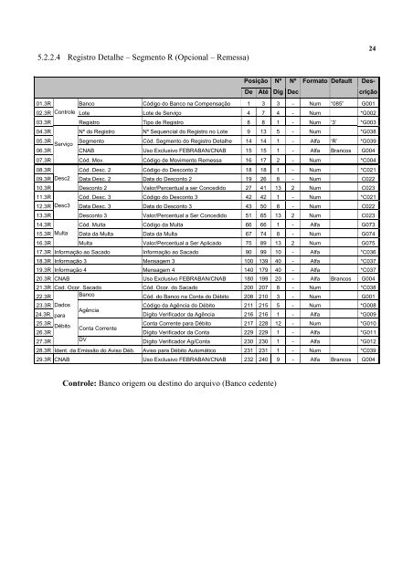 Manual técnico de cobrança bancária – CNAB 240 posições – CECRED