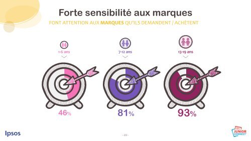 LES JEUNES et les médias