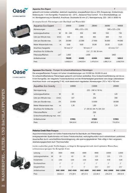 aquatechnik Gesamtkatalog 2023/2024