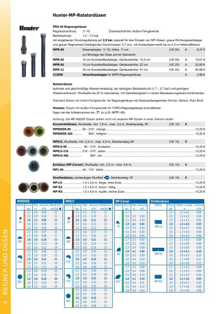 aquatechnik Gesamtkatalog 2023/2024