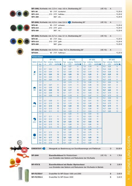 aquatechnik Gesamtkatalog 2023/2024