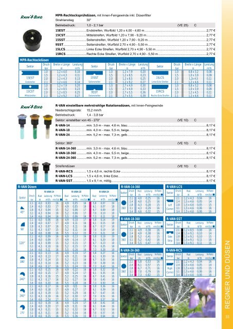 aquatechnik Gesamtkatalog 2023/2024