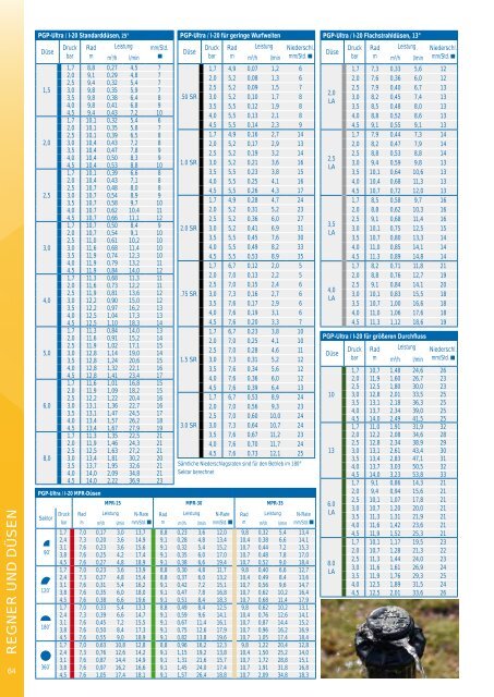 aquatechnik Gesamtkatalog 2023/2024