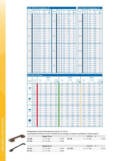 aquatechnik Gesamtkatalog 2023/2024