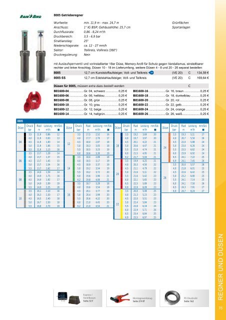 aquatechnik Gesamtkatalog 2023/2024