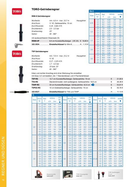 aquatechnik Gesamtkatalog 2023/2024