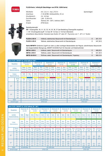 aquatechnik Gesamtkatalog 2023/2024