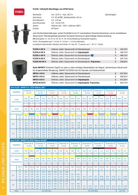 aquatechnik Gesamtkatalog 2023/2024